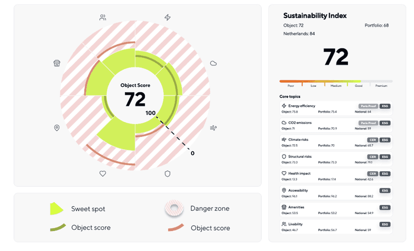 Envalue introduceert Sustainability Index